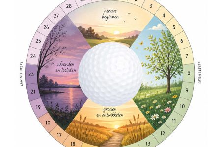 GCA Maandbeker wedstrijden